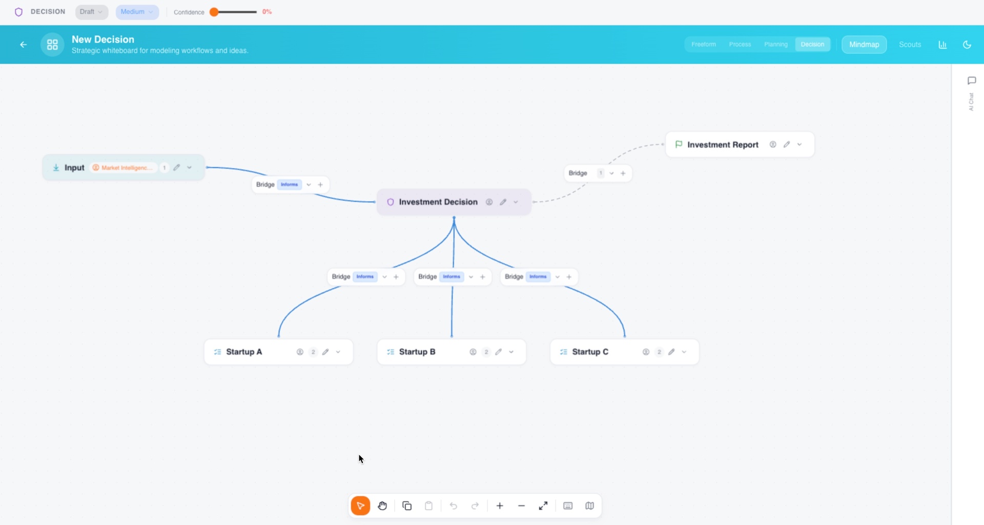 DecisionOS – Decision Mindmap & Workflow
