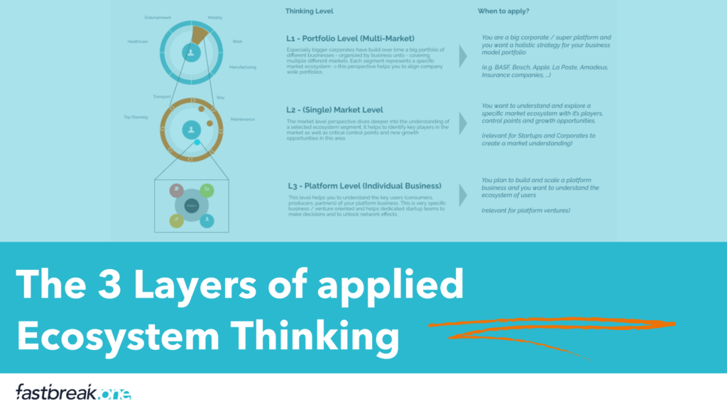 The 3 Layers of Ecosystem Thinking diagram