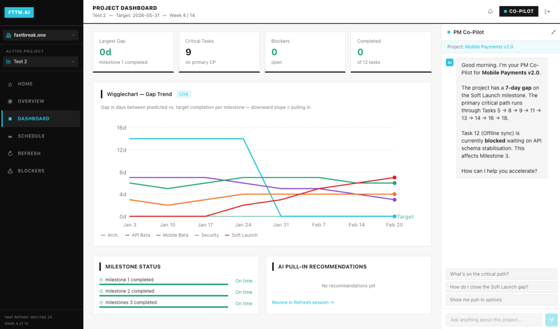 fastProject – Project Dashboard