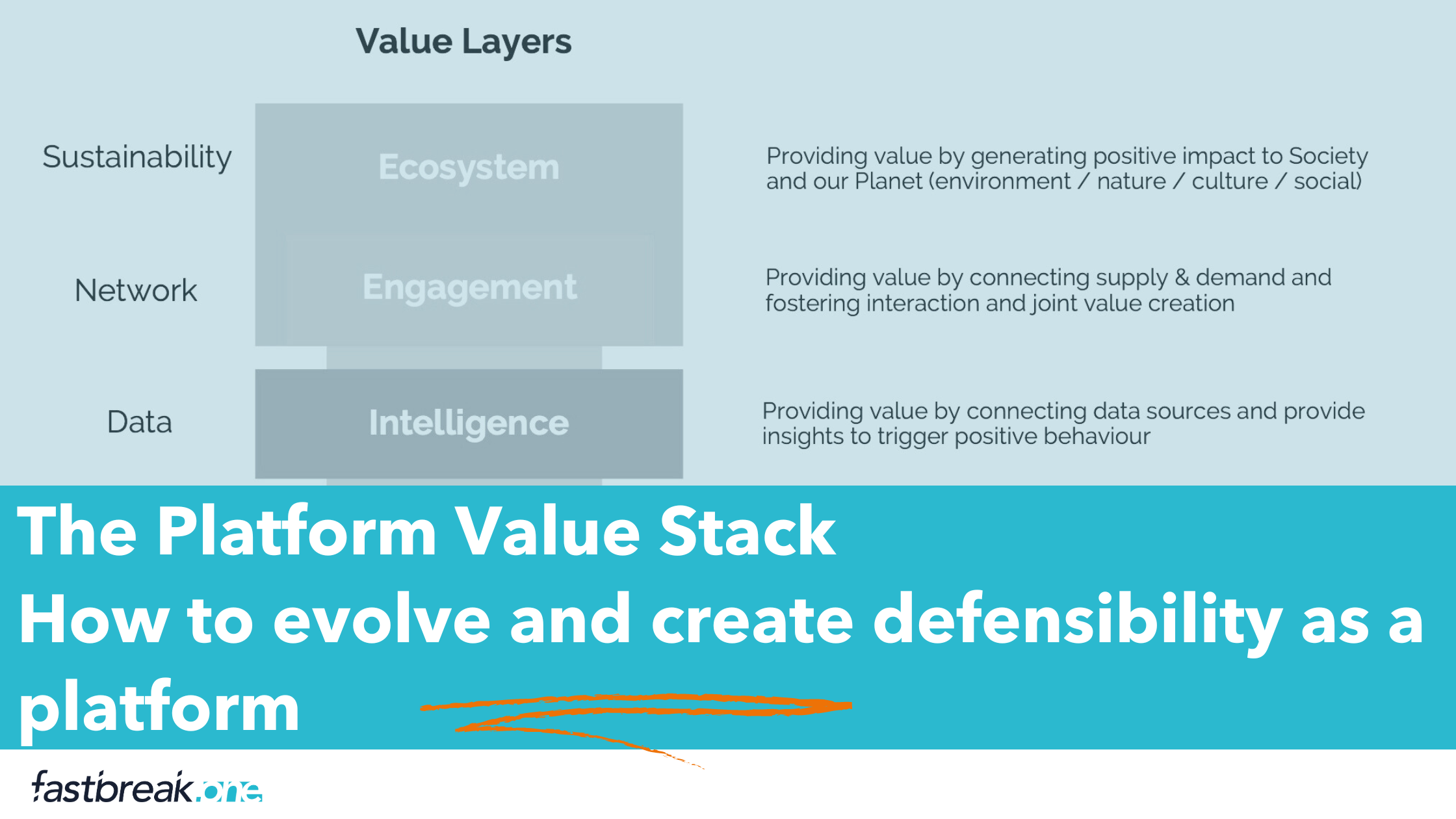 The Platform Stack - How to evolve and create defensibility as a ...